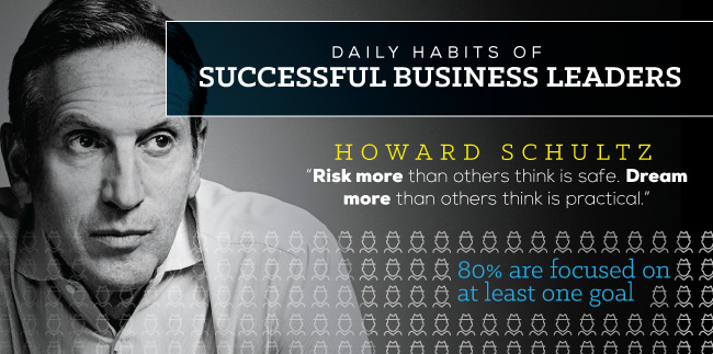 daily habits of successful business leaders